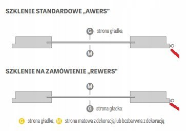 Drzwi Szklane Loftowe GRAF Erkado Ościeżnica Wzory Kolory