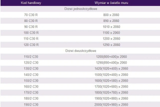 Drzwi Dwuskrzydłowe Przeciwpożarowe EI30 130 cm