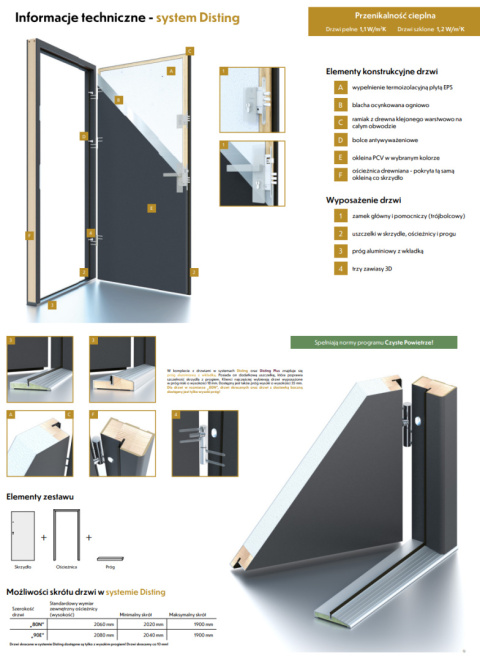 Ciepłe Drzwi Zewnętrzne Astre 12B CZYSTE POWIETRZE 68mm Stal-Aluminium