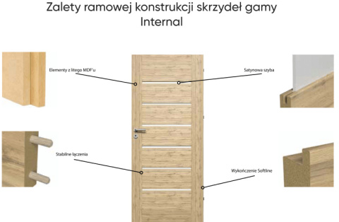 Drzwi Simplo Wewnętrzne Ramowe Różne kolory