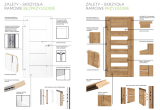 Drzwi Wewnętrzne Kubus Szklone Voster Przylgowe/ Bezprzylgowe Kolory