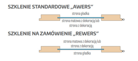 Drzwi Forsycja Erkado Przylgowe Bezprzylgowe Kolory Modele Ościeżnica