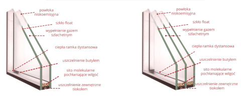 Okno 1735 x 2095 Drzwi Tarasowe Balkonowe Złoty Dąb Dwuskrzydłowe